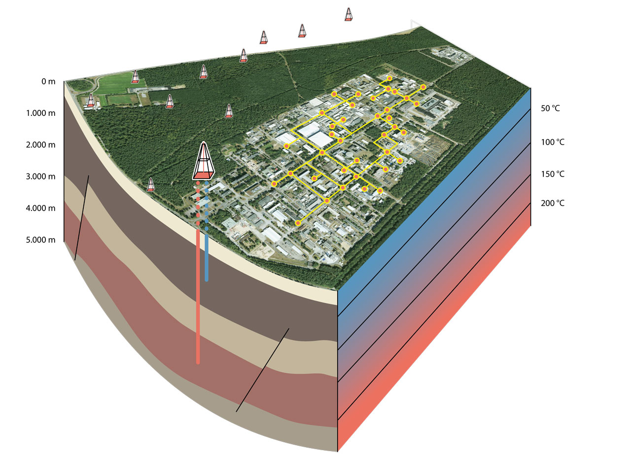 Der Untergrund des KIT-Campus Nord sowie der zu erwarteten Wärmeverteilung